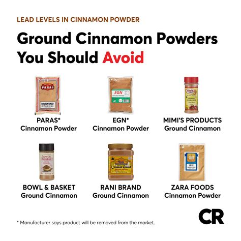 The 12 Cinnamon Powders You Should Never Use